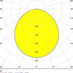 Eglo FUEVA 5 inbouwarmatuur staal zwart / Kunststof wit Ø 166 mm Best