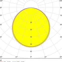 Eglo FUEVA 5 inbouwarmatuur staal nikkel-mat / Kunststof wit Ø 86 mm Best