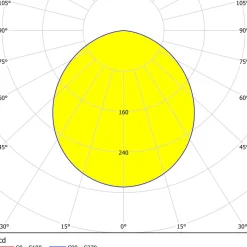 Eglo FUEVA 5 inbouwarmatuur staal nikkel-mat / Kunststof wit Ø 166 mm