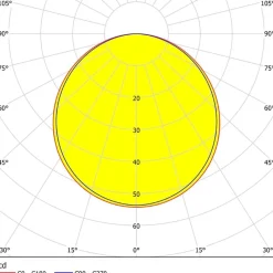 Eglo FUEVA 5 inbouwarmatuur staal zwart / Kunststof wit Ø 86 mm Hot
