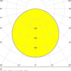Eglo FUEVA 5 inbouwarmatuur staal wit / Kunststof wit