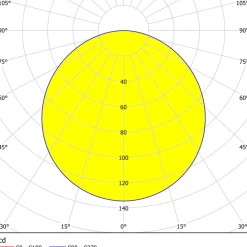 Eglo FUEVA 5 inbouwarmatuur staal wit / Kunststof wit Ø 117 mm Hot
