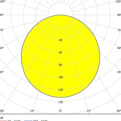 Eglo FUEVA 5 inbouwarmatuur staal wit / Kunststof wit Ø 117 mm Sale