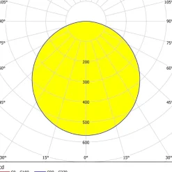 Eglo FUEVA 5 opbouwarmatuur staal wit / Kunststof wit H: 28 mm | Ø 285 mm Best