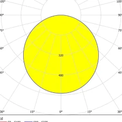 Eglo FUEVA 5 opbouwarmatuur staal wit / Kunststof wit H: 28 mm | Ø 285 mm Online