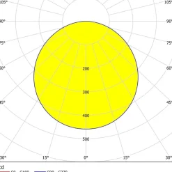 Eglo FUEVA 5 opbouwarmatuur staal zwart / Kunststof wit H: 28 mm | Ø 210 mm Outlet