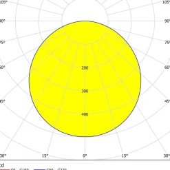 Eglo FUEVA 5 opbouwarmatuur staal wit / Kunststof wit H: 28 mm | Ø 210 mm Best