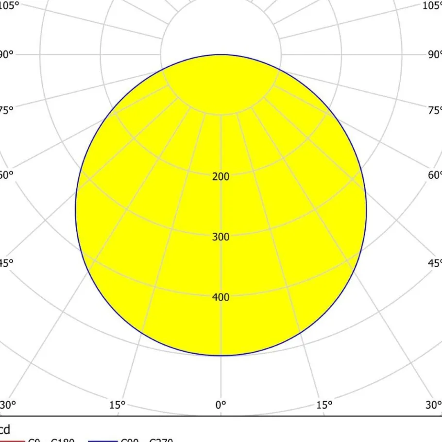 Eglo FUEVA 5 opbouwarmatuur staal nikkel-mat / Kunststof wit H: 28 mm | Ø 210 mm