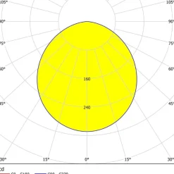 Eglo FUEVA 5 opbouwarmatuur staal nikkel-mat / Kunststof wit H: 28 mm | Ø 160 mm Outlet