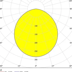 Eglo FUEVA 5 opbouwarmatuur staal wit / Kunststof wit H: 28 mm Online