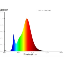Eglo LEDE27 Lichtbron / Glas helder Ø 60 mm Clearance