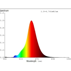 Eglo LEDE14 Lichtbron / glas gestoomd zwart-transparant Ø 35 mm Hot