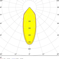 Eglo SALABATE inbouwarmatuur aluminium wit / Glas helder Ø 88 mm New