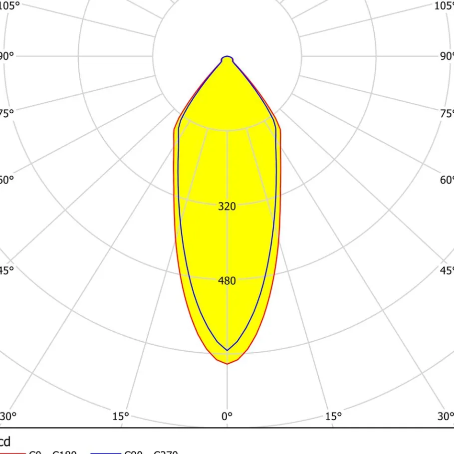 Eglo SALICETO inbouwarmatuur aluminium nikkel-mat H: 42 mm Outlet