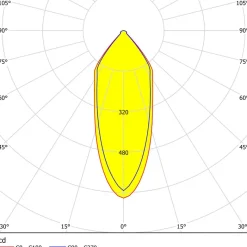 Eglo SALICETO inbouwarmatuur aluminium wit H: 42 mm | Ø 88 mm Discount