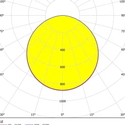 Eglo SALOBRENA-A Plafondarmaturen aluminium wit / Kunststof wit H: 50 mm Clearance