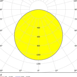 Eglo SARSINA-A Plafondarmaturen aluminium wit / Kunststof wit H: 50 mm | Ø 600 mm