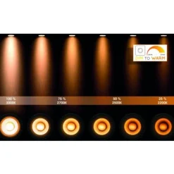 Lucide NIGEL Plafondspot 3xGU10/5W DTW Wit New